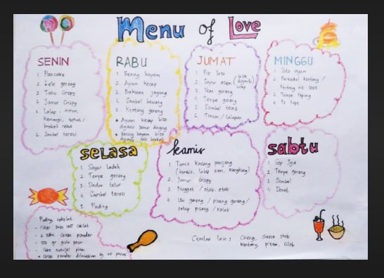 3 Tahap Meal Planning